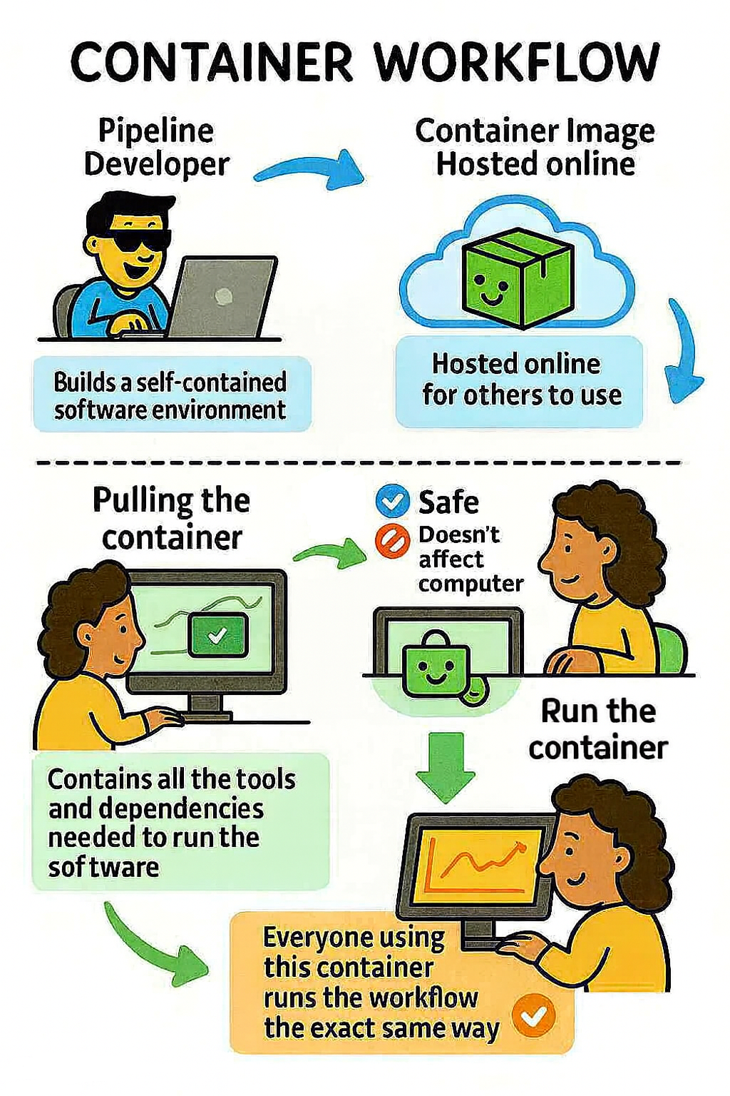 NICHY Freesurfer workflow